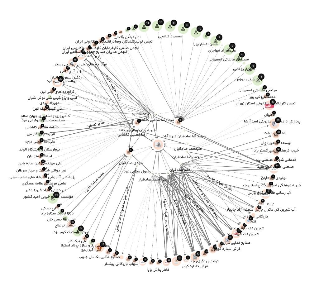 شبکه ارتباط رسمیو