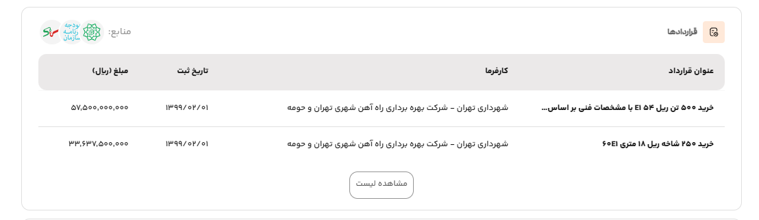 اطلاعات سامانه شفافیت قراردادهای شهرداری تهران در رسمی