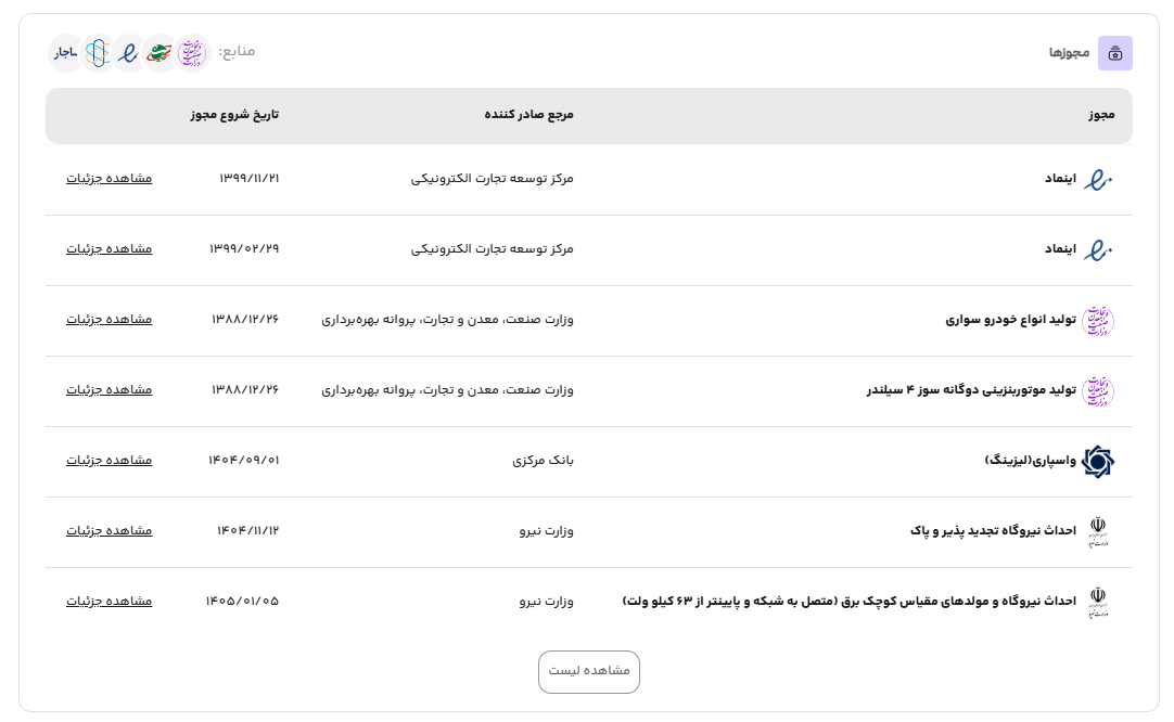 نمایش اطلاعات سازمان بورس و اوراق بهادار در رسمیو