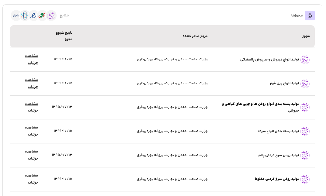 اطلاعات سازمان برنامه و بودجه در رسمیو