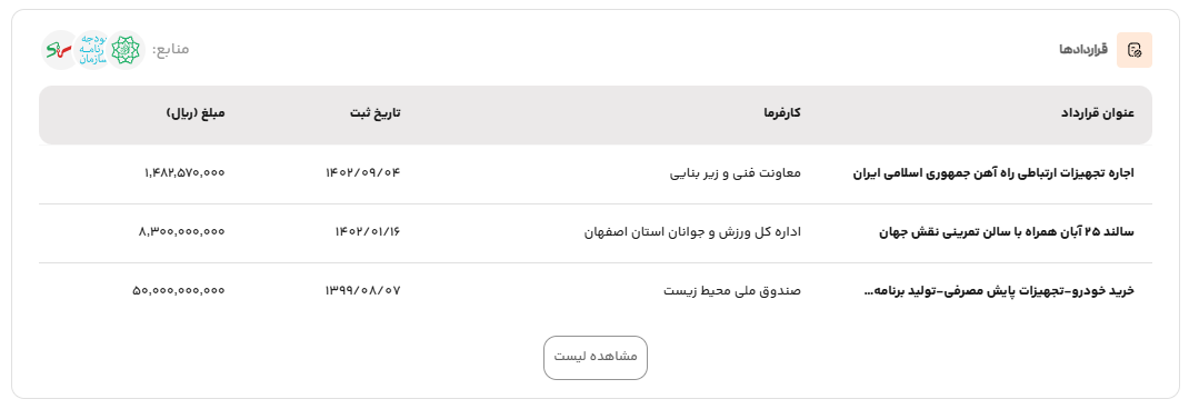 اطلاعات سامانه اطلاعات قراردادها