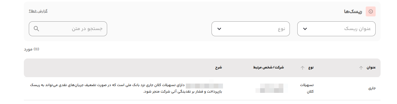 نمایش اطلاعات بانک مرکزی در رسمیو