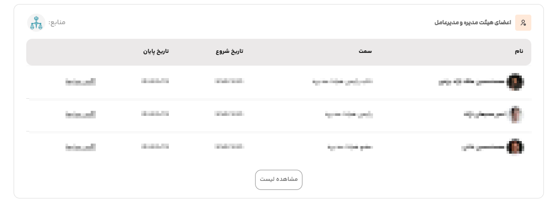 نمایش اعضای هیئت مدیره و مدیرعامل در رسمیو