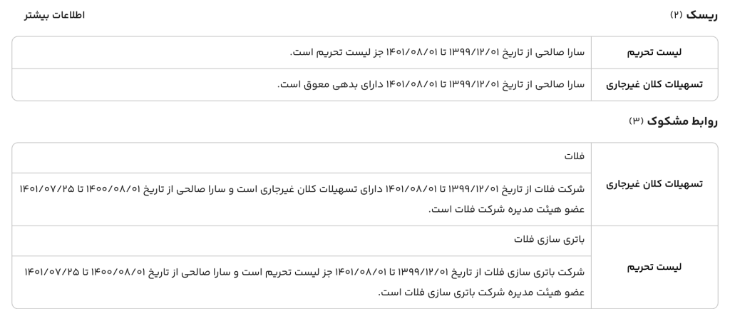 ریسک ها و روابط مشکوک شخص