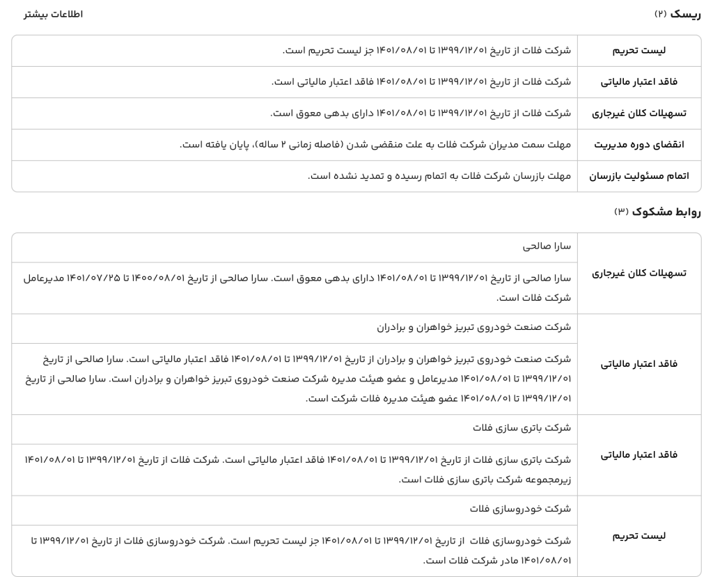 ریسک ها و روابط مشکوک شرکت