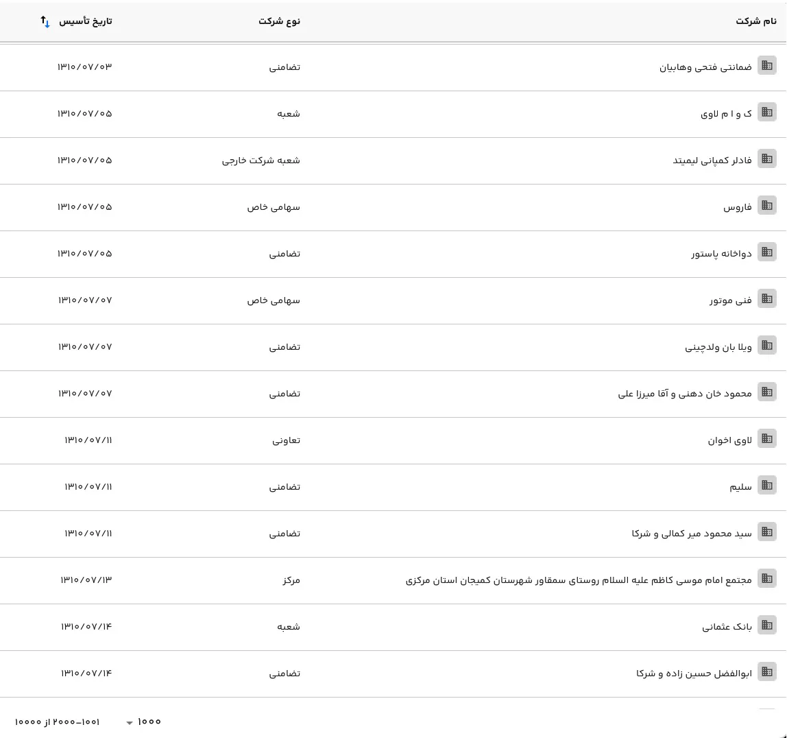 فهرست روزنامه رسمی شرکت ها